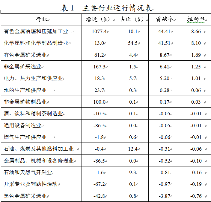 上半年我国机械工业规上企业增加值同比增长9%