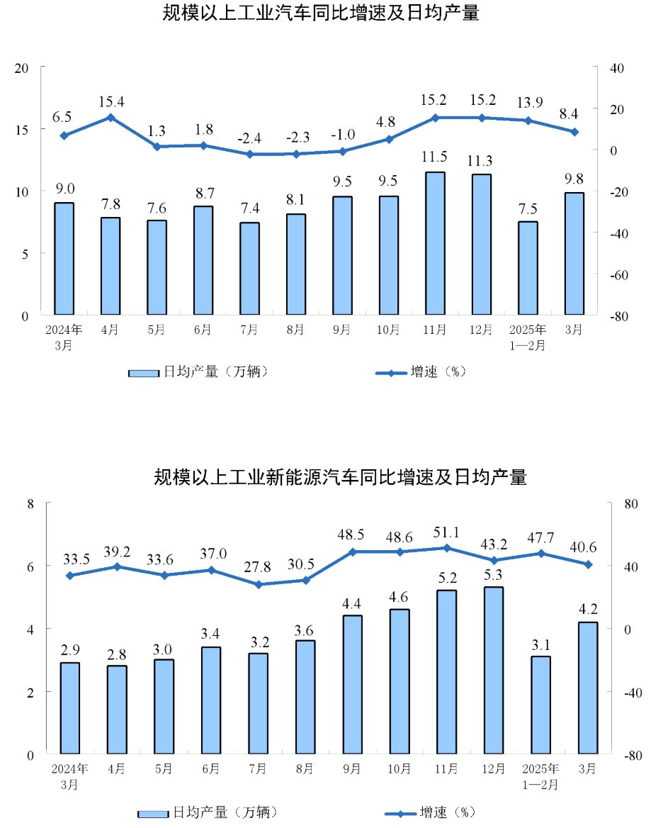 上半年我国机械工业规上企业增加值同比增长9%
