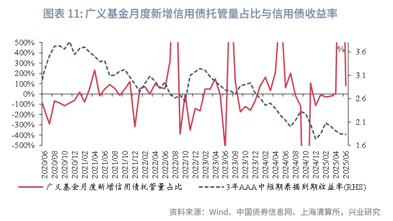 国债等债券利息收入8日起恢复征收增值税 机构称对券商业绩影响较小 板块投资仍具性价比
