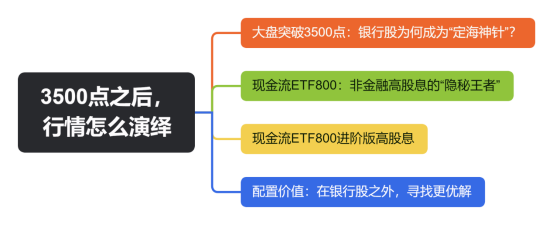 银行股保持强势背后 5家公司业绩报喜