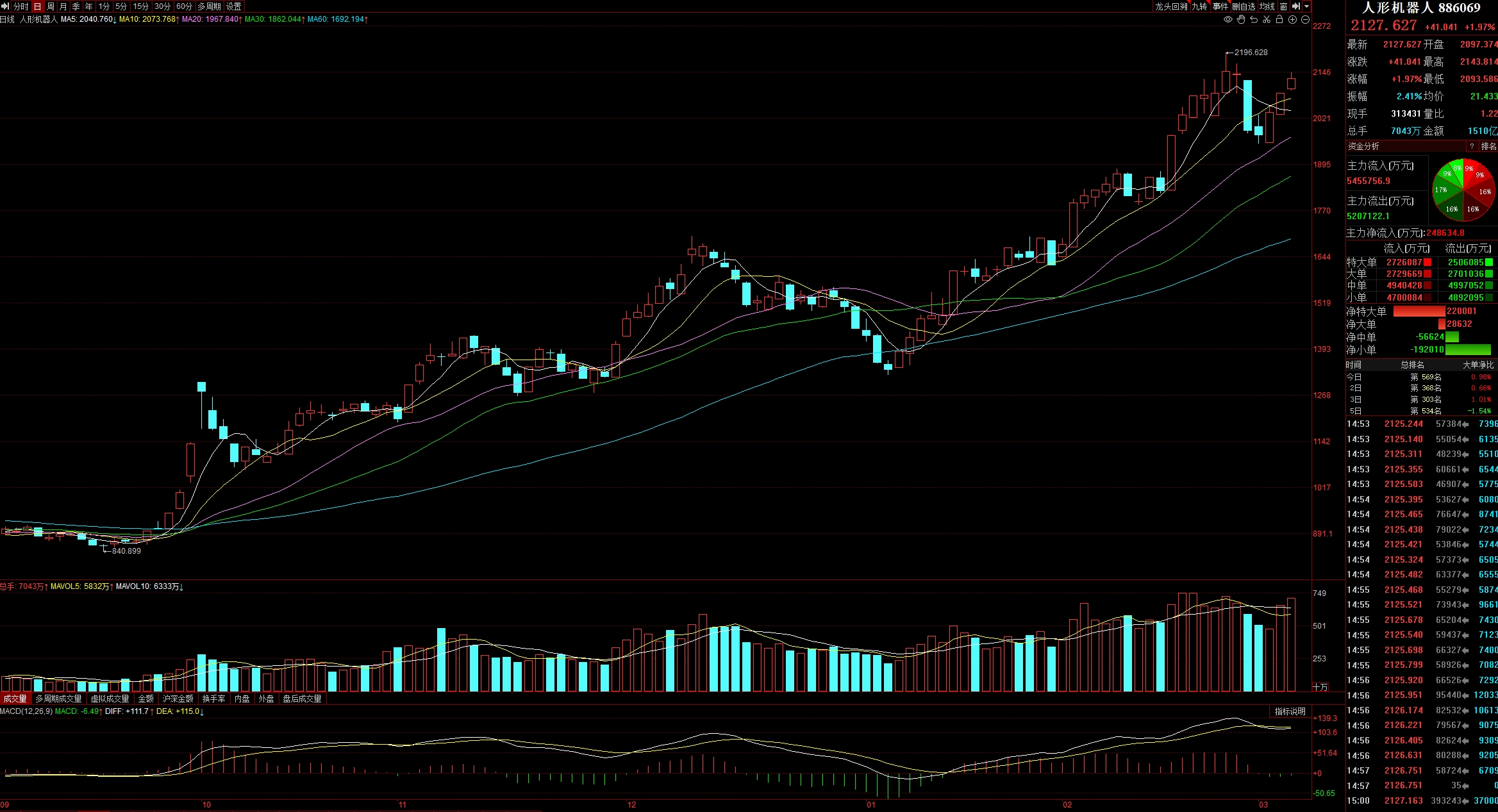 A股半年报前瞻:高比例分红成亮点