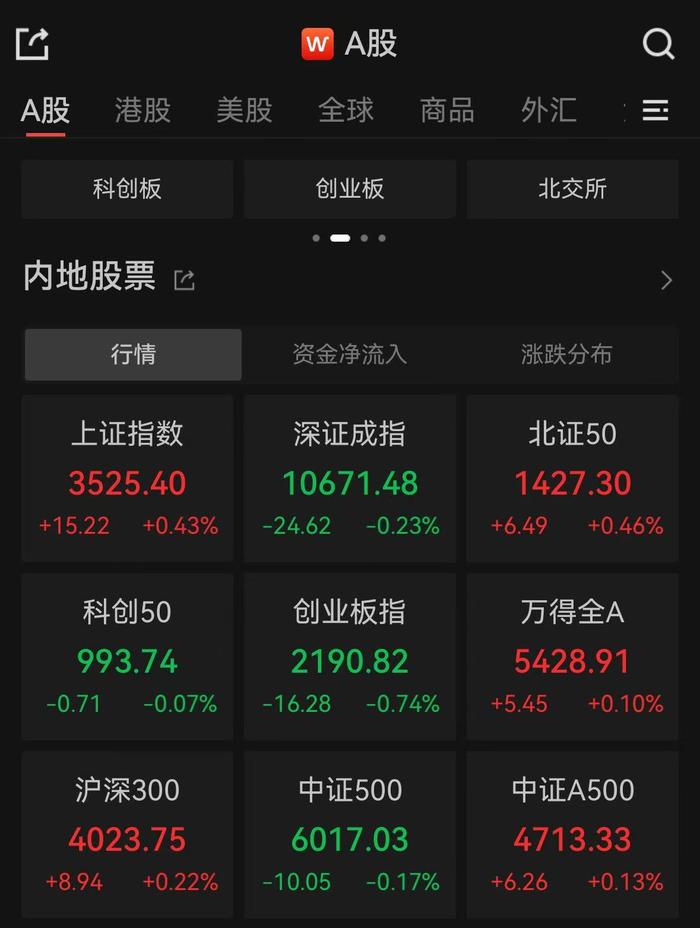 收评:沪指放量涨0.96% PEEK材料概念大涨