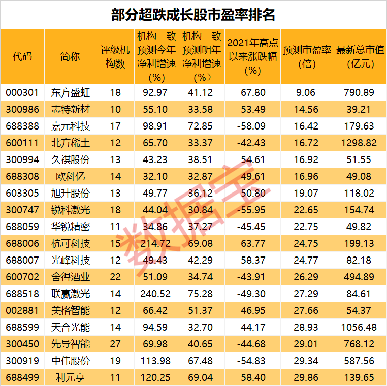 成长股多头逻辑未改 机构建议布局低估值成长领域