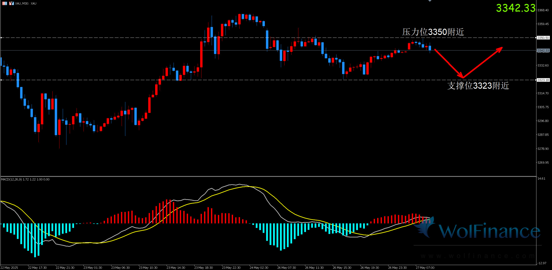 美元指数5日微跌