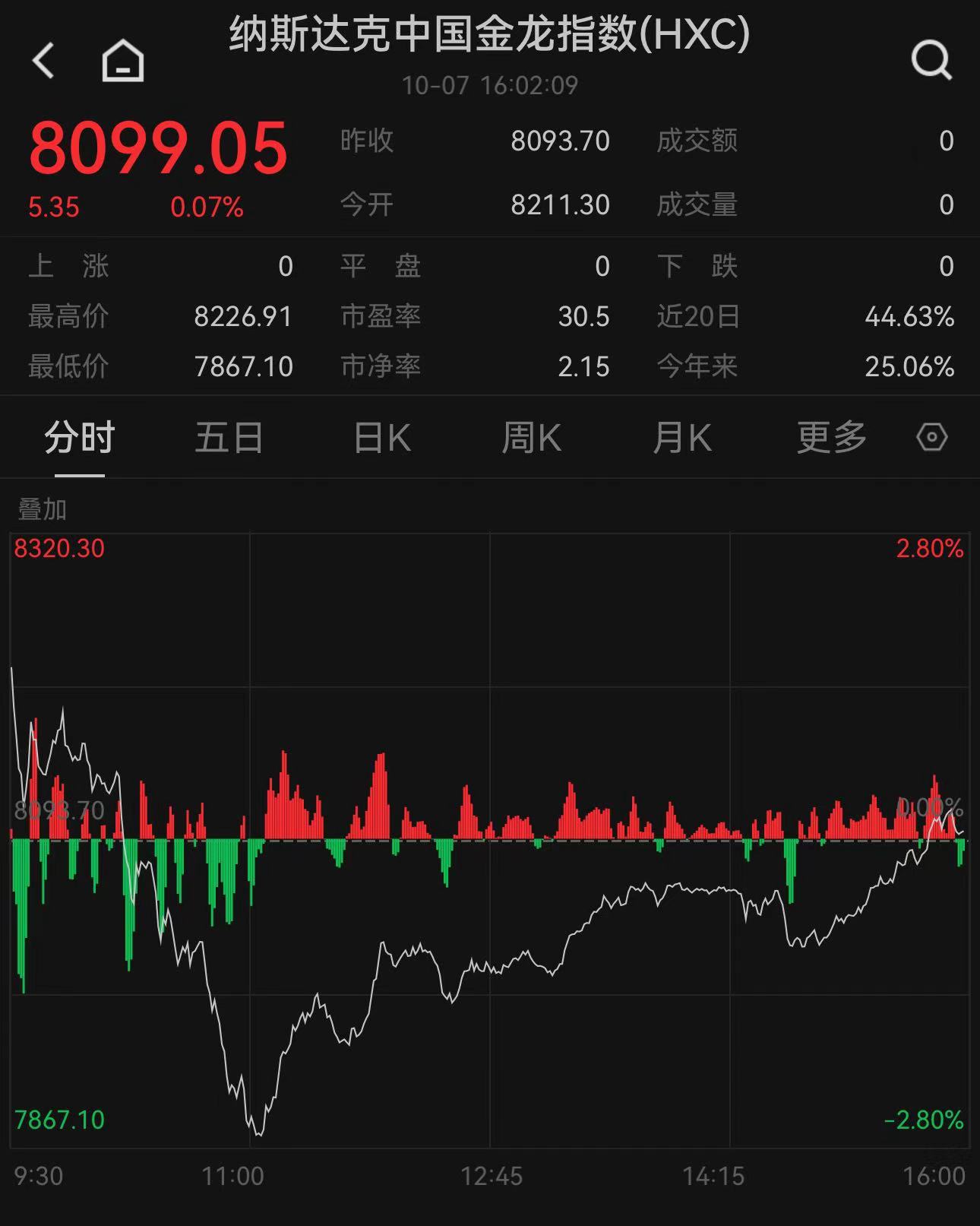 美元指数5日微跌