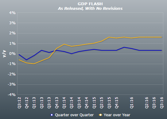 德国6月工业新订单环比下降1%