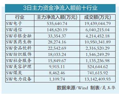 A股两融余额时隔十年站上2万亿元 上证指数创今年以来收盘新高