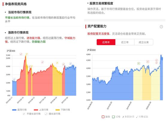 从汉桑科技上市首日大涨 看银行理财打新“淘金术”
