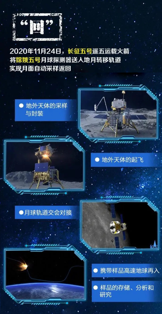 我国首次完成载人月球探测任务揽月月面着陆器着陆起飞综合验证试验