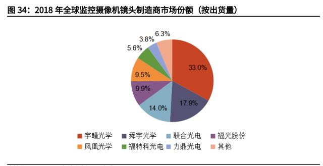 宇瞳光学：公司非球面镜片间接供应大疆公司
