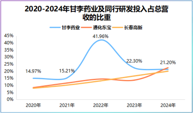 加码创新与出海 甘李药业2025年上半年实现营收净利双增长