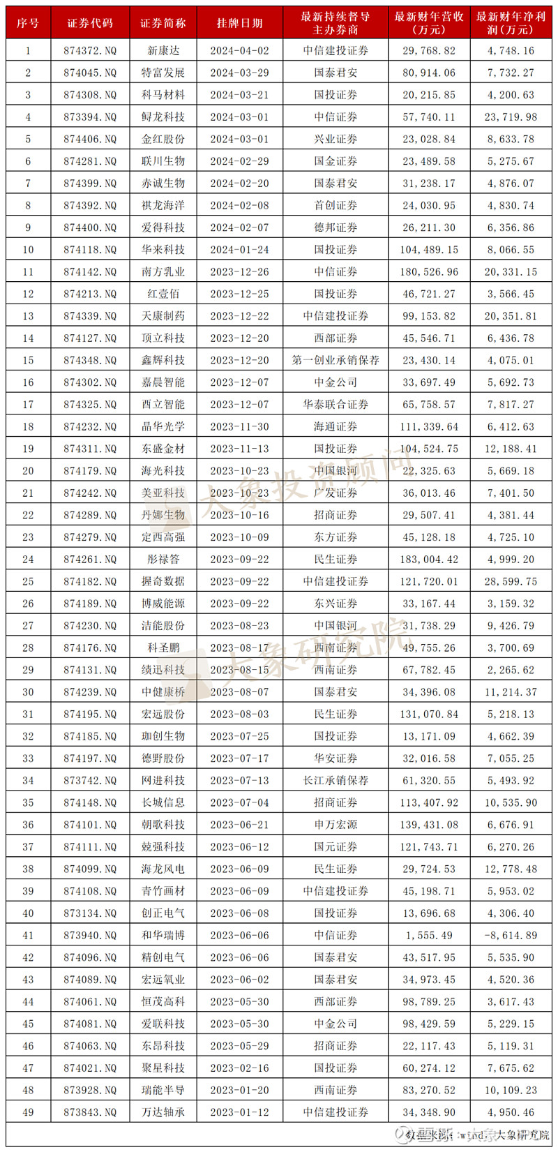 券商信息系统稳定性保障迈入标准化阶段