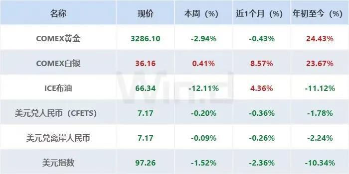 平安理财首席固收投资官王阳:在“净值2.0时代”锻造理财“韧性收益力”