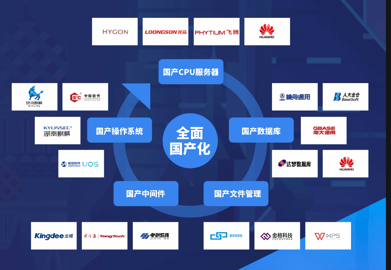 天津滨海高新区：聚力产业链优势 打造信创产业高地