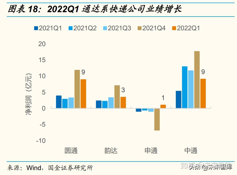 市场规模稳步扩大,服务体验持续改善——透视7月份我国快递业发展