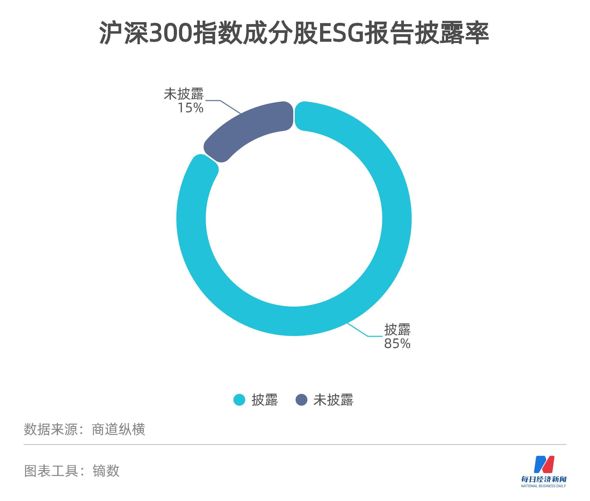 年内8家上市公司披露资本公积金补亏计划