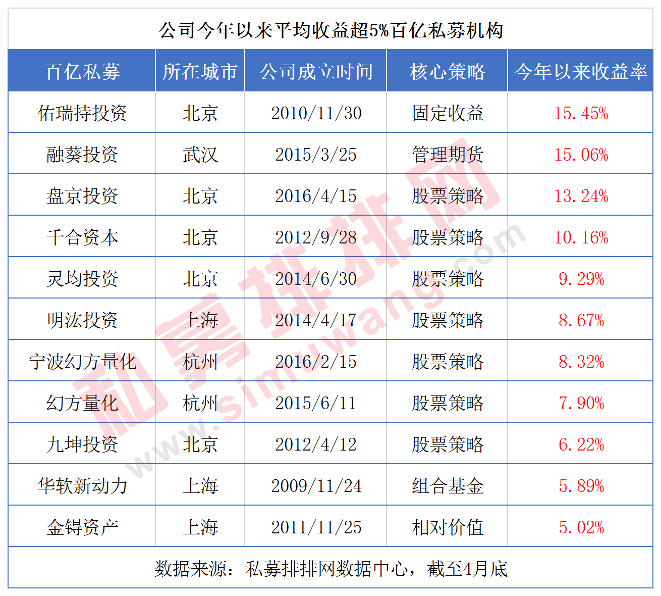 香港自保保险公司增至6家