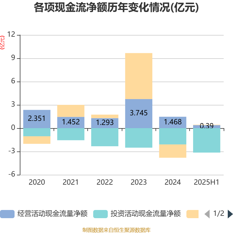 众智科技：坚持以底层技术创新为驱动 上半年净利润同比增长超40%