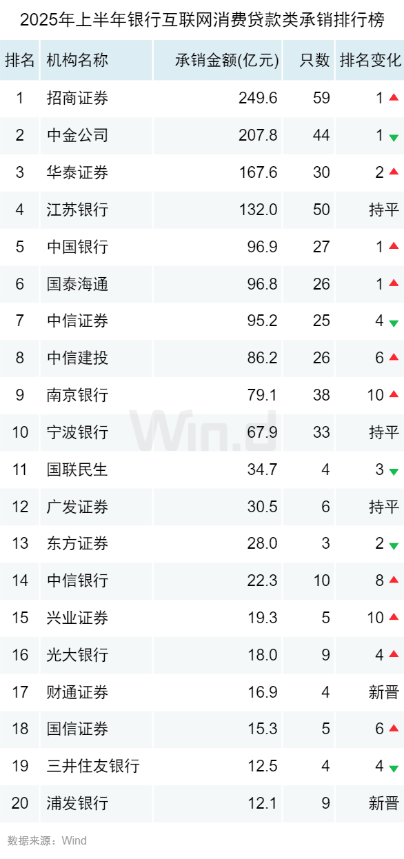 浙商银行获民生保险举牌