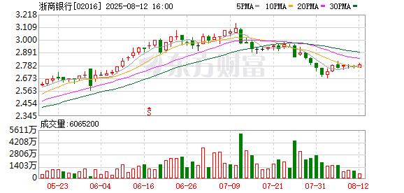 浙商银行获民生保险举牌
