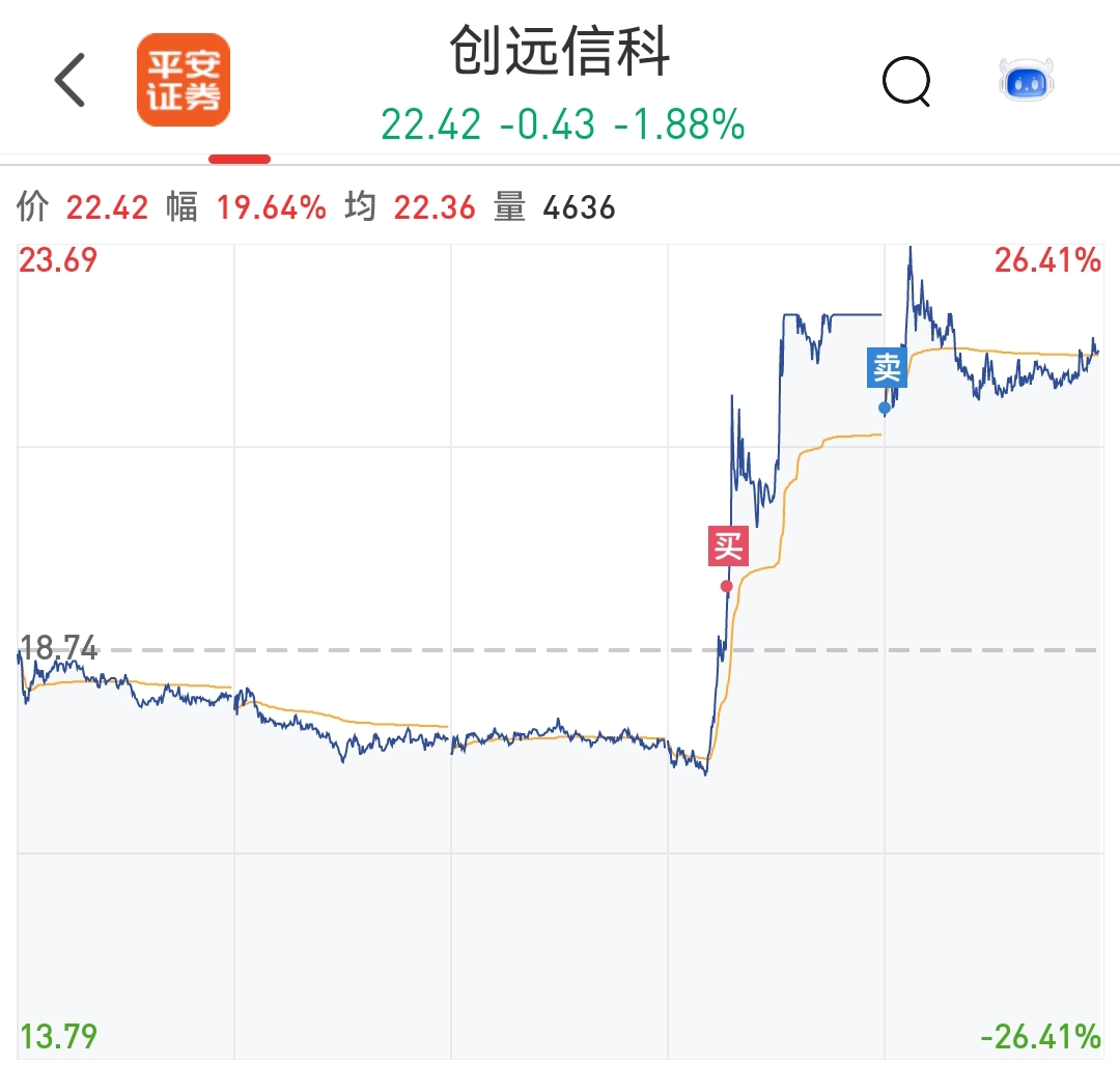 上证指数创逾3年新高 创业板指涨超3%