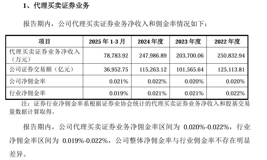 股权融资市场活跃 券商投行业务景气度回升