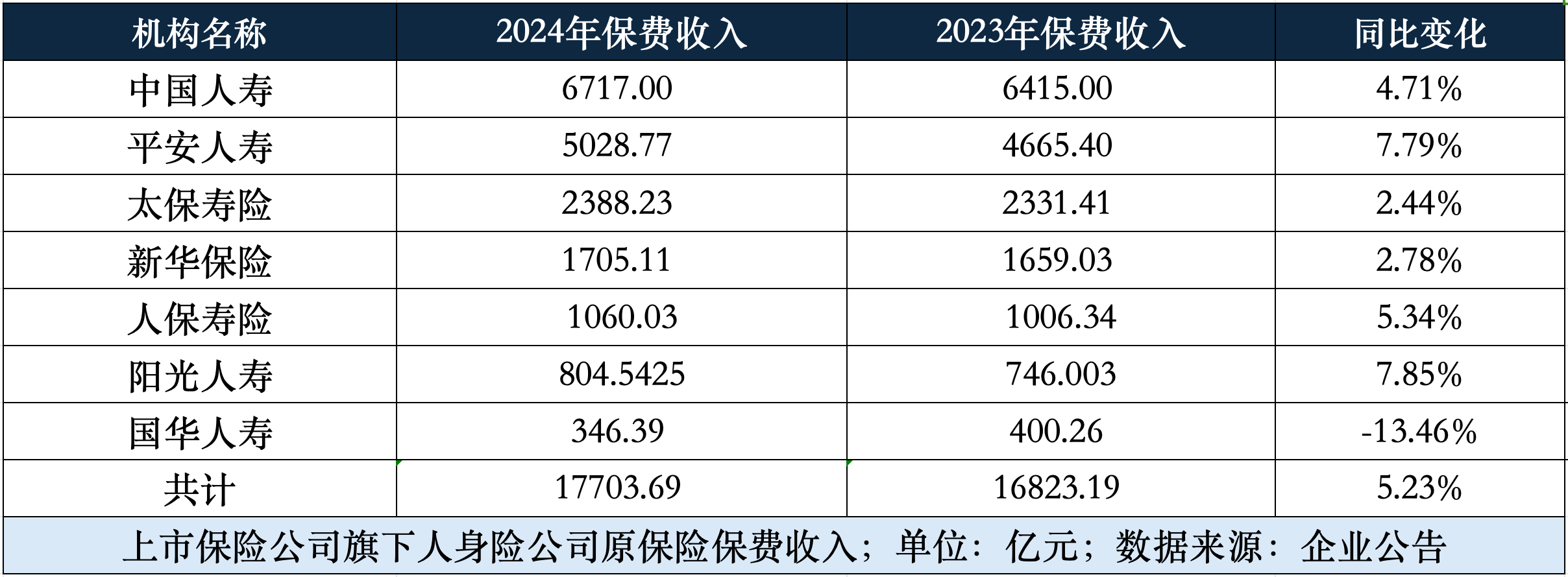57家财险公司上半年车均保费均值约1979元