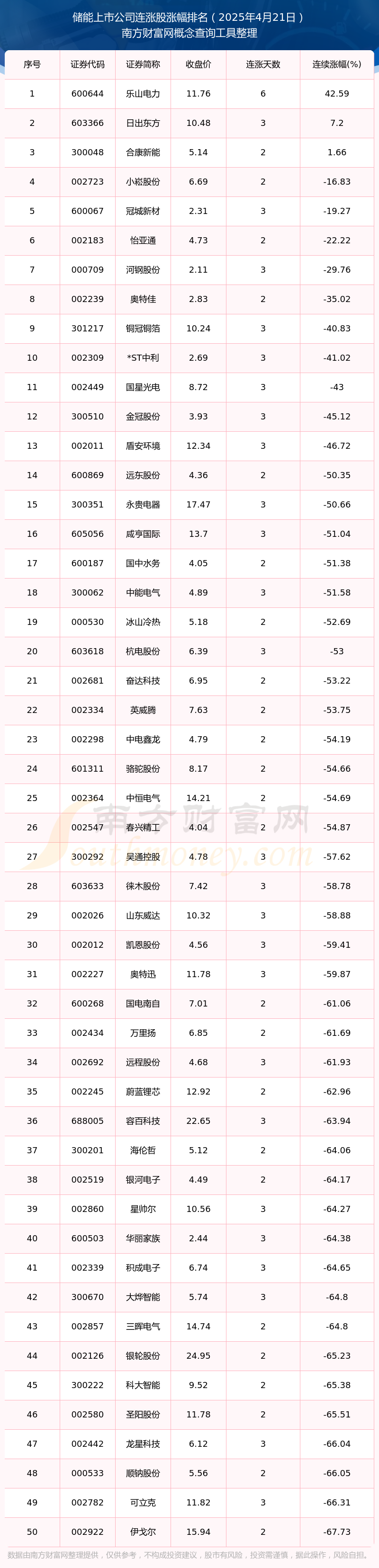 上市公司抢抓大型储能需求增长机遇