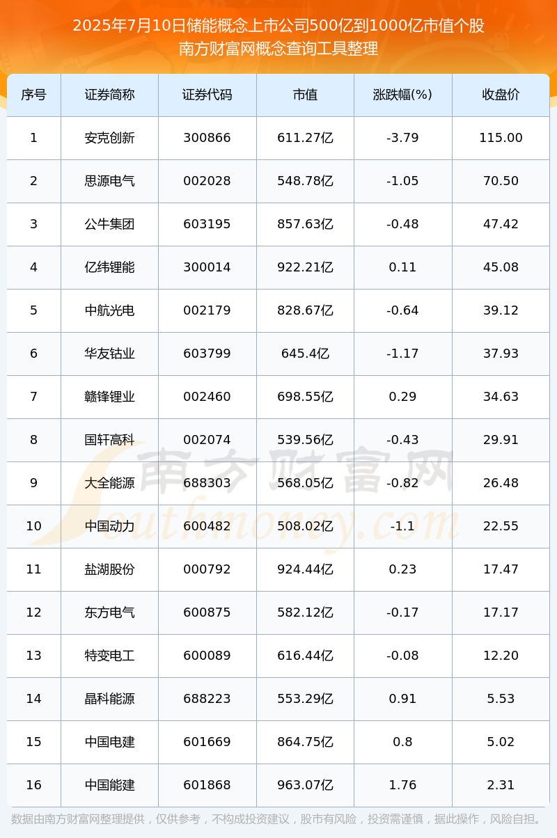 上市公司抢抓大型储能需求增长机遇
