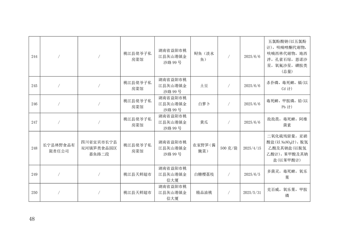 市场监管总局通报上半年全国食品安全监督抽检情况
