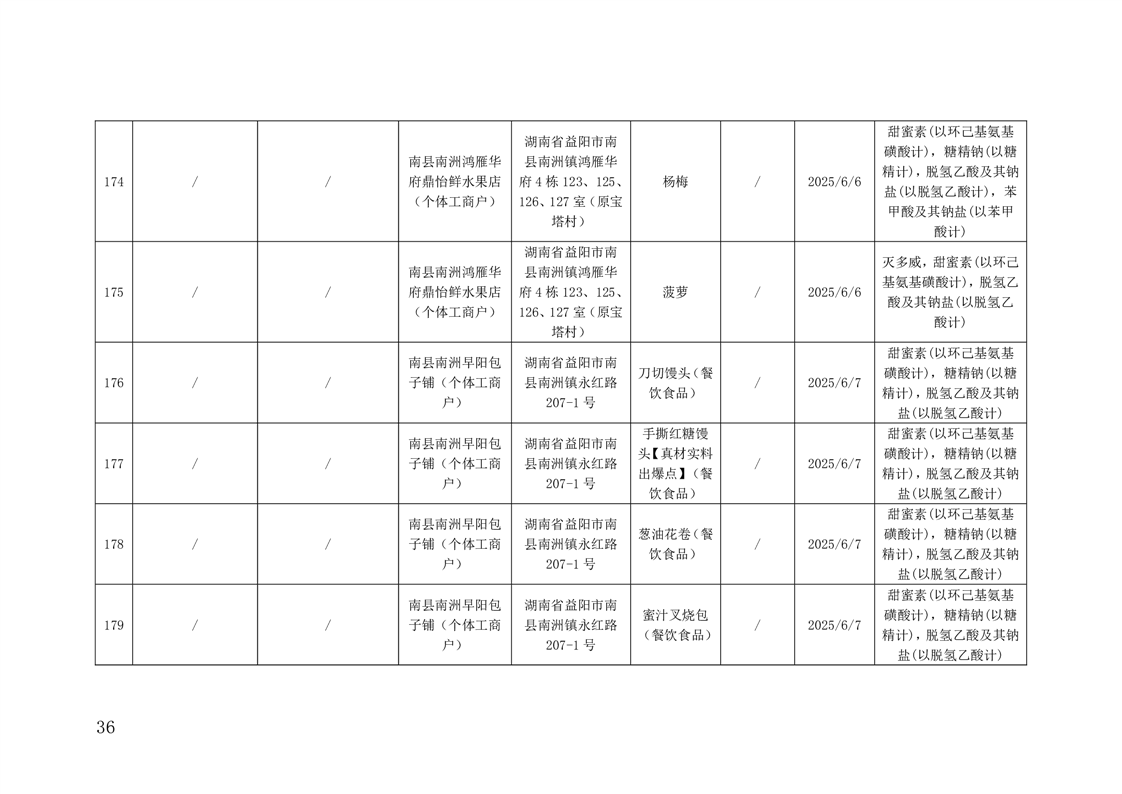 市场监管总局通报上半年全国食品安全监督抽检情况