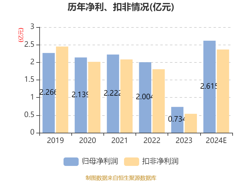 达瑞电子:上半年营收净利均增超25% 战略并购拓展AI轻量化材料赛道