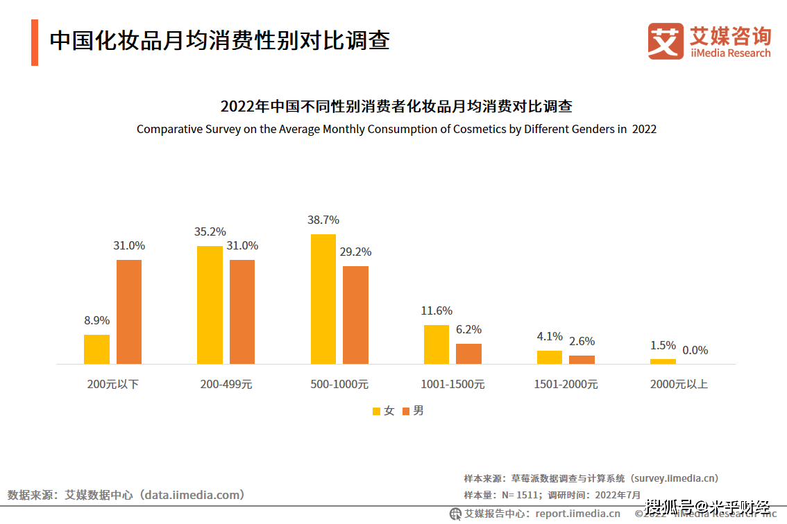 “花式”冰淇淋满足中国消费市场多元需求