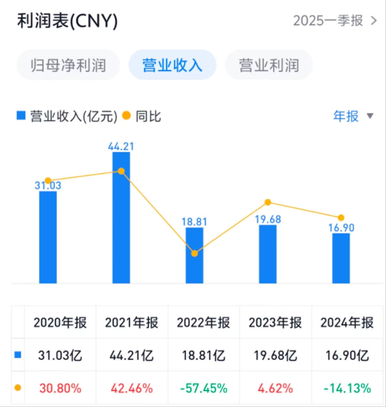 券商8月调研近180家公司 三大行业更受青睐