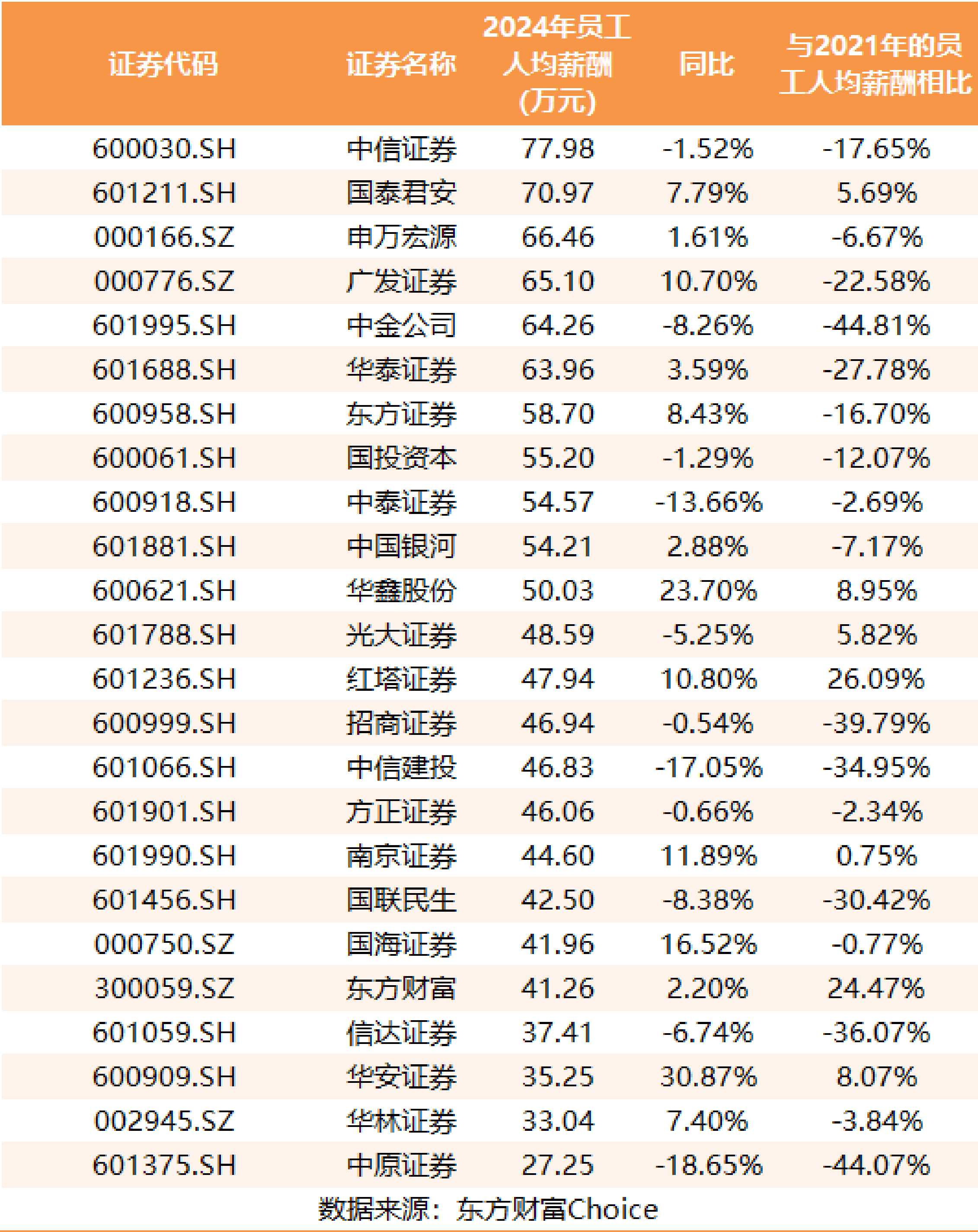 券商8月调研近180家公司 三大行业更受青睐