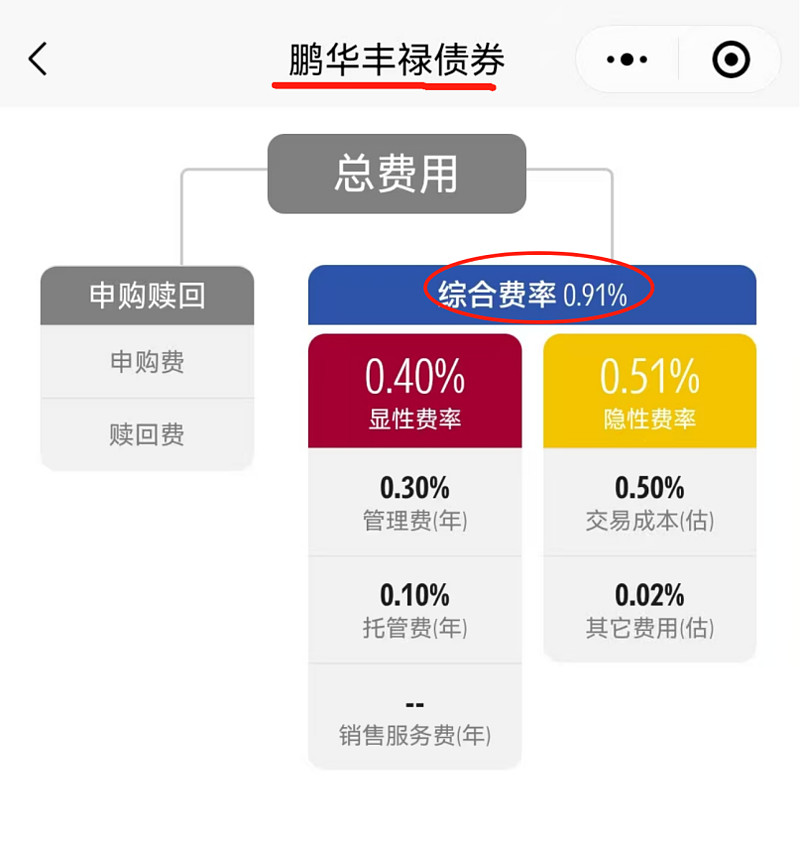 提升锐度与成长性 投顾组合进攻姿态尽显