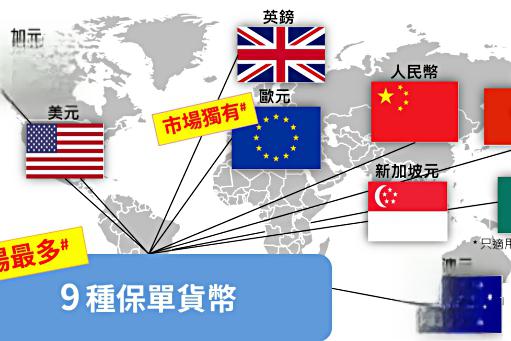 香港保险密度亚洲第一
