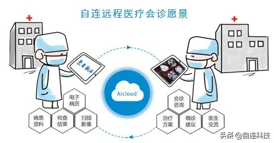 东方通TongESB通过中国软件评测中心医疗信息互联互通“标准符合性”产品能力测评