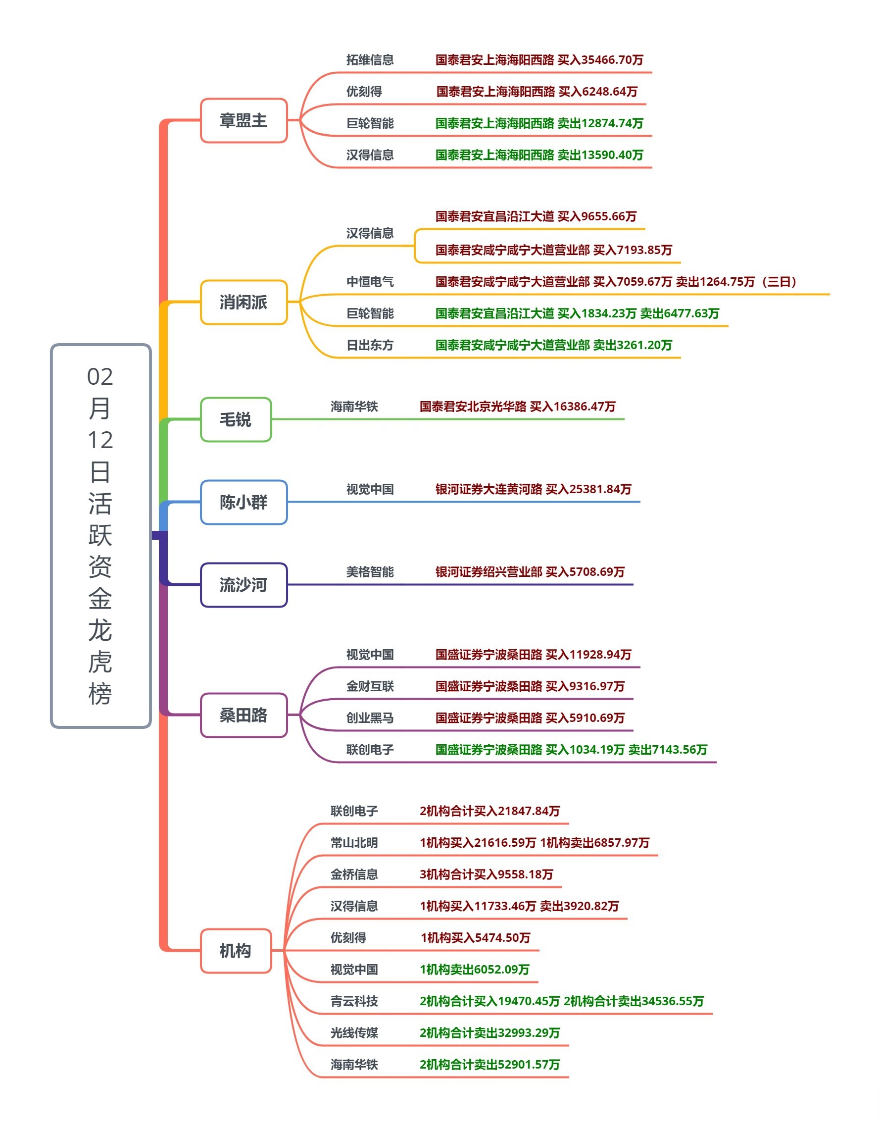 A股市场情绪提升 更多增量资金可期