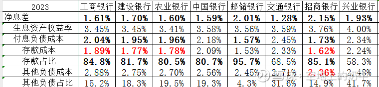 9家中小银行评级获上调 区域竞争力成关键因素
