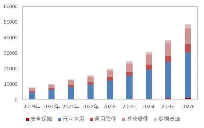 山西证券刘军：新型工业化深入推进 人工智能等领域迎来发展机遇
