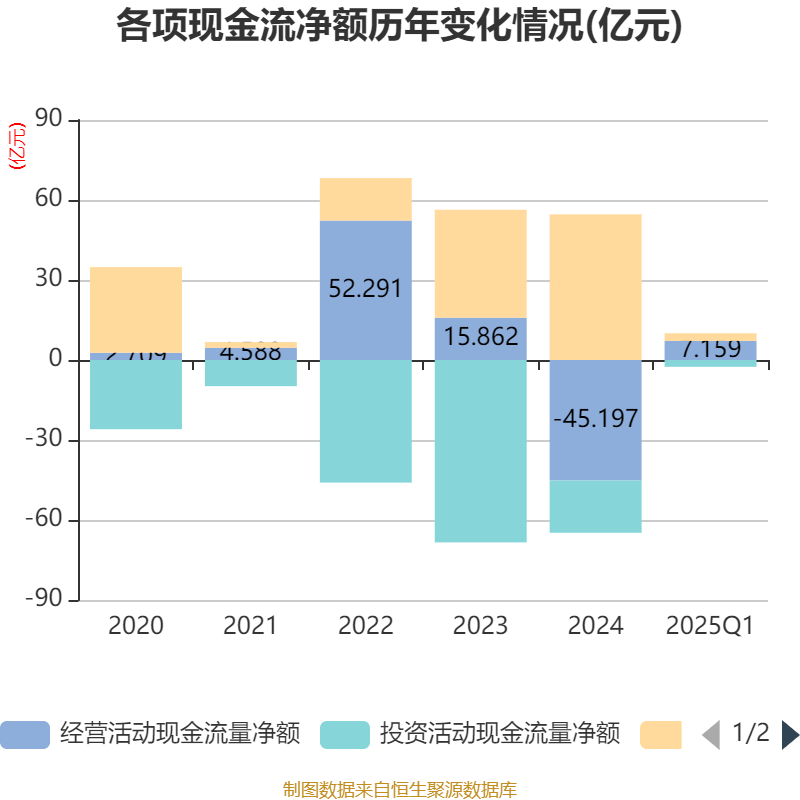 友发集团:2025年上半年实现净利润2.87亿元 同比增长160.36%