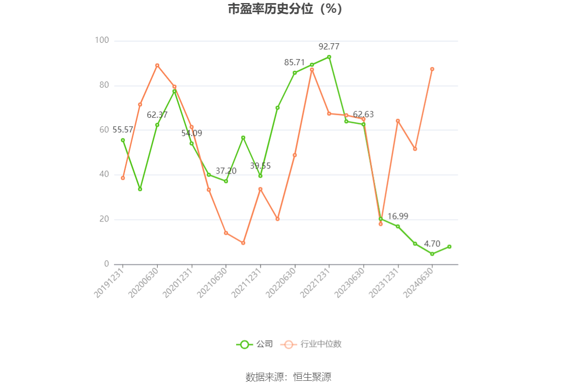 友发集团:2025年上半年实现净利润2.87亿元 同比增长160.36%