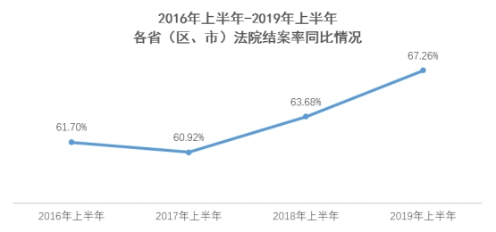 诺诚健华:上半年药品收入同比增长53.5% 科学创新转化为可持续绩效
