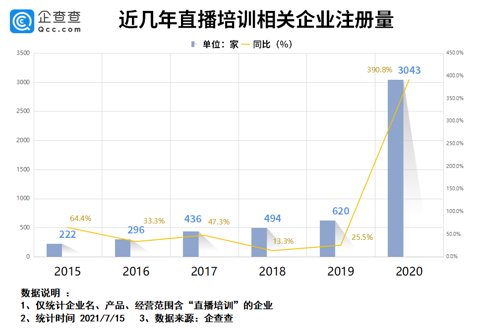 诺诚健华:上半年药品收入同比增长53.5% 科学创新转化为可持续绩效