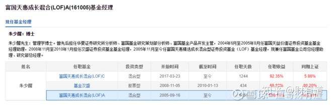 “十倍基”历经市场淬炼:坚守才是投资“真功夫”