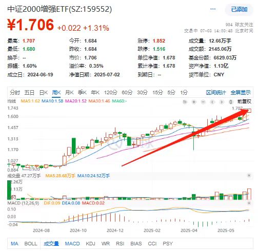 ETF交投持续活跃