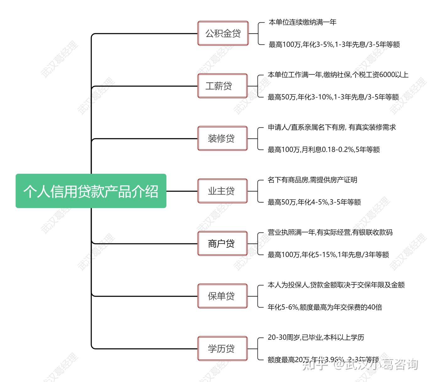 一张“贷款明白纸”让企业融资成本成为明白账
