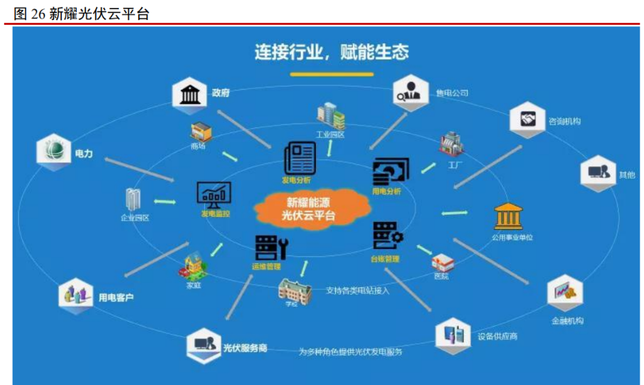 朗新科技集团:以AI之力为能源转型提供可持续的“中国方案”