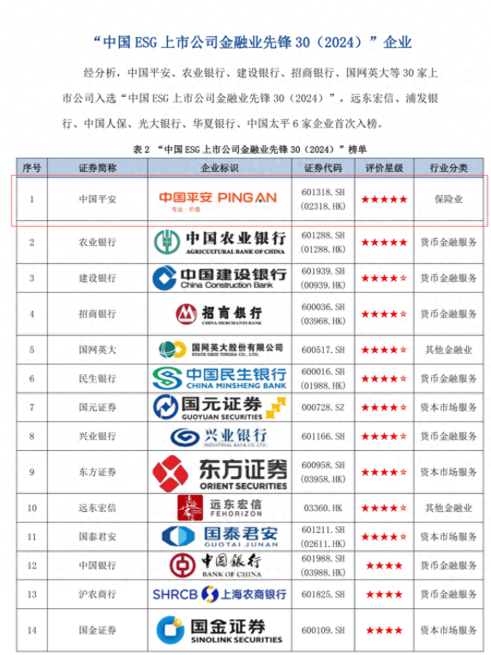 平安好医生上半年实现营收25亿元 归母净利润同比增长136.8%